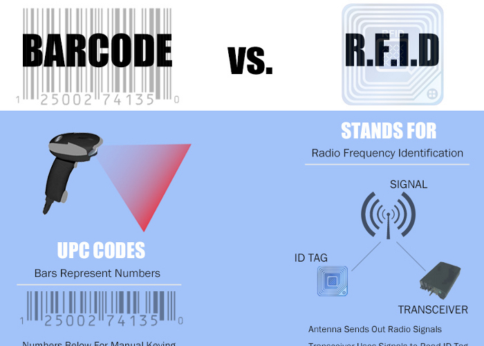 RFID治理系统优势及适用行业