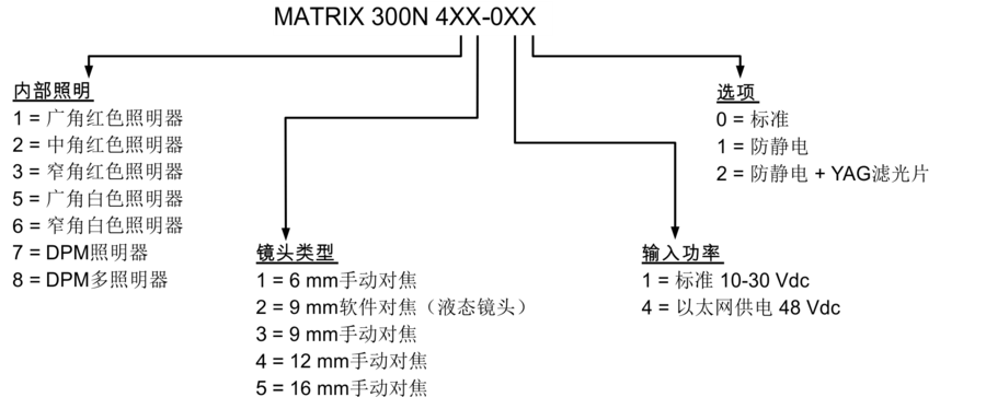 得力捷 Datalogic Matrix 300型号介绍