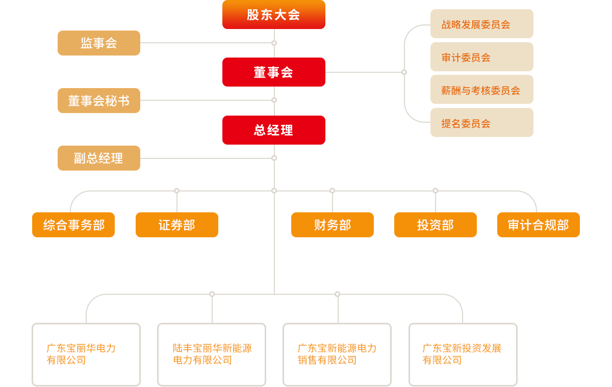 4688美高梅登录中心(中国)有限公司官网